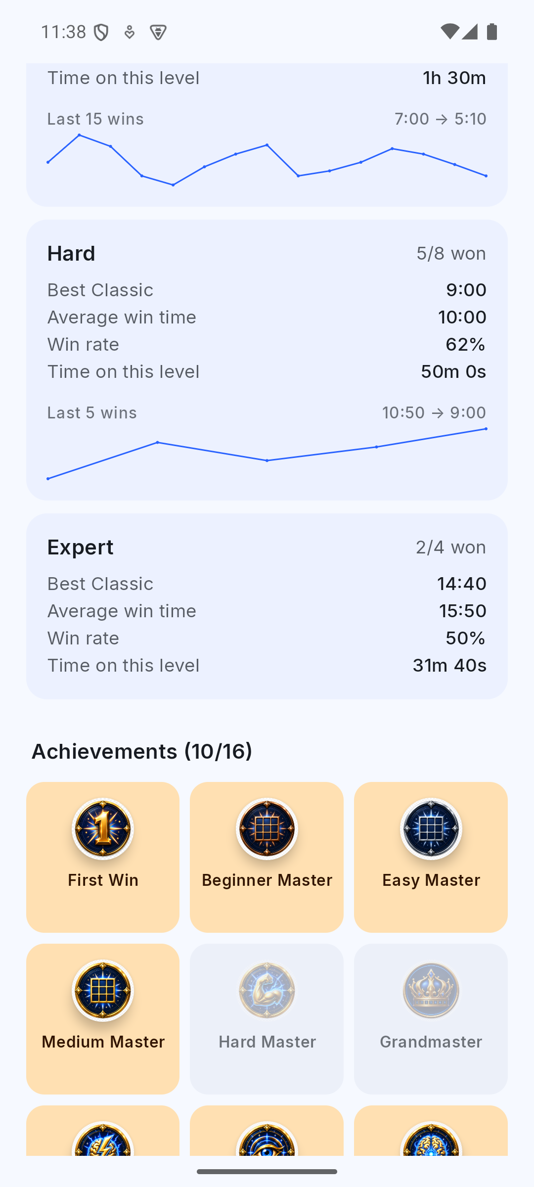 Achievements