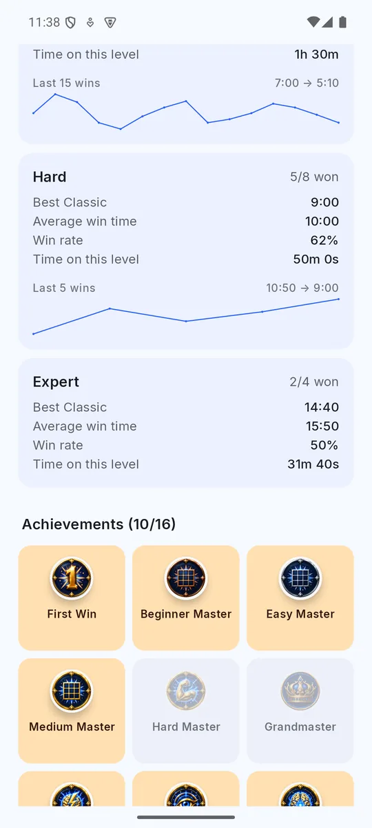 Achievements
